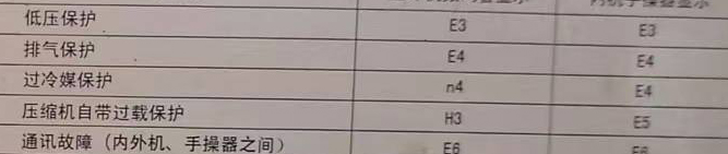 潘集空调电话在哪里找